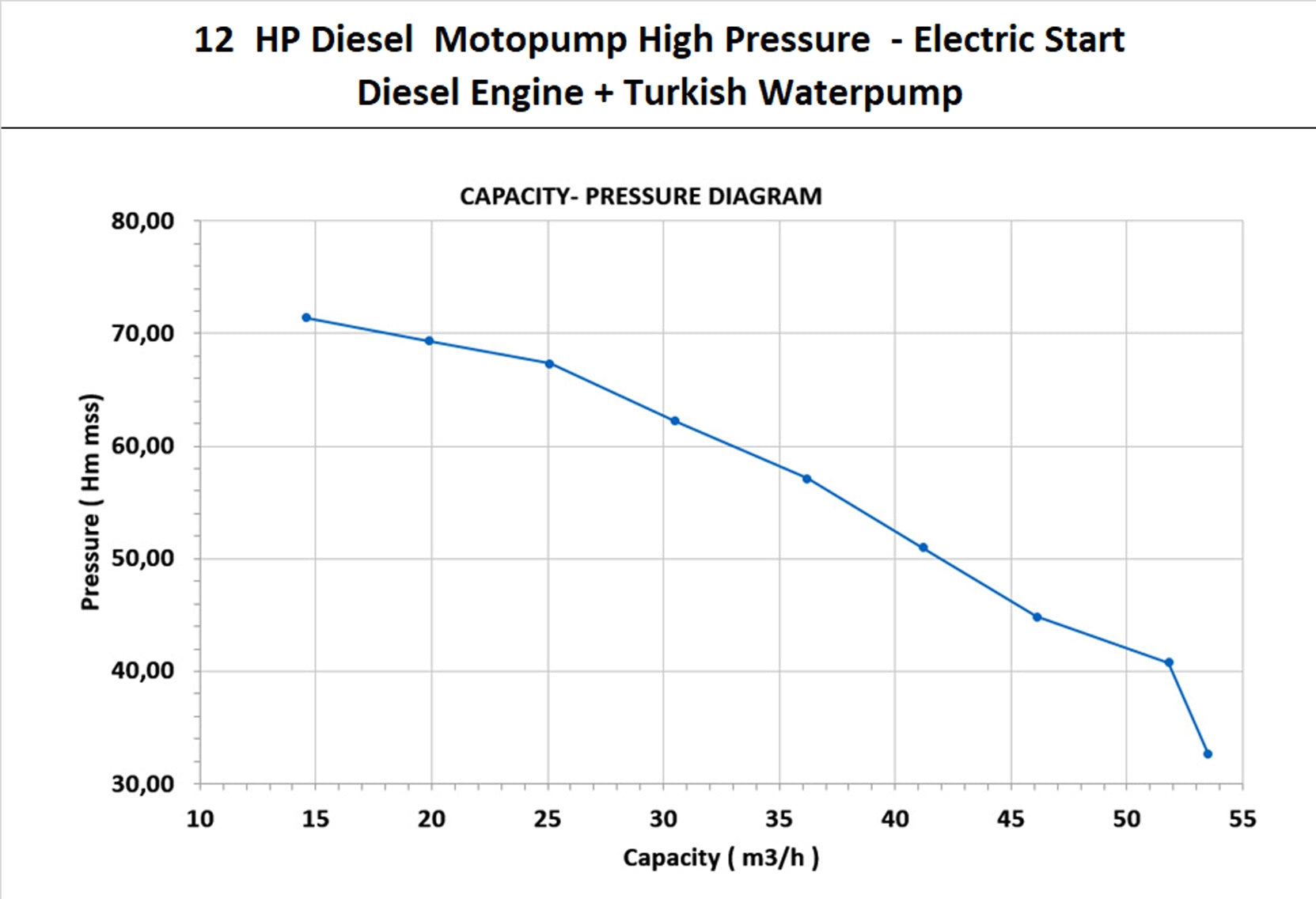 Yüzüak 12 pk Dieselmotorpomp detail