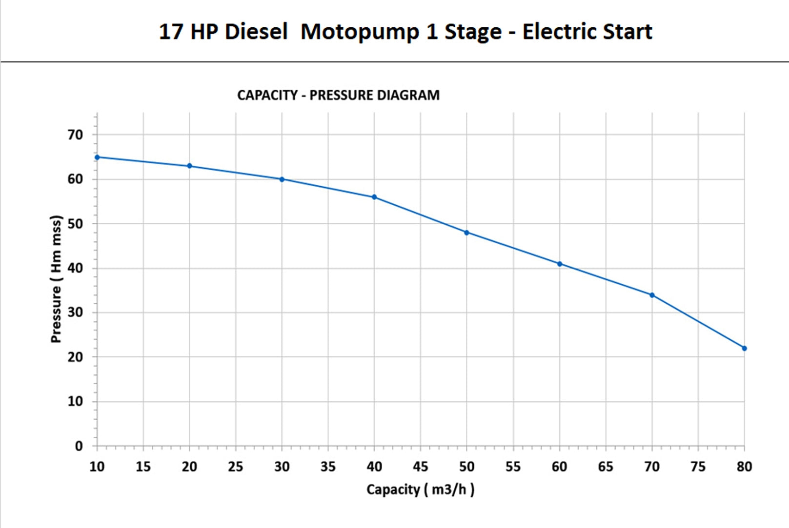 Yüzüak 17 pk Dieselmotorpomp detail