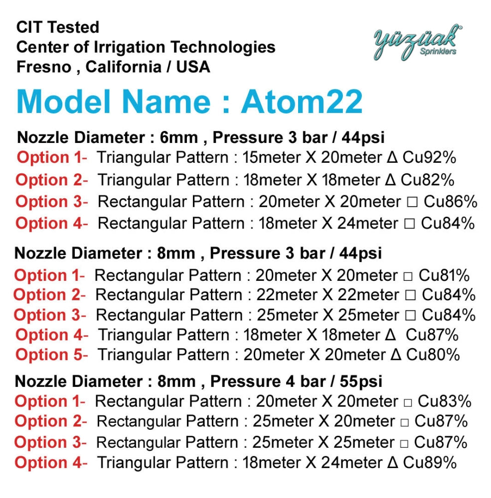 Yüzüak ATOM22 CIT getest