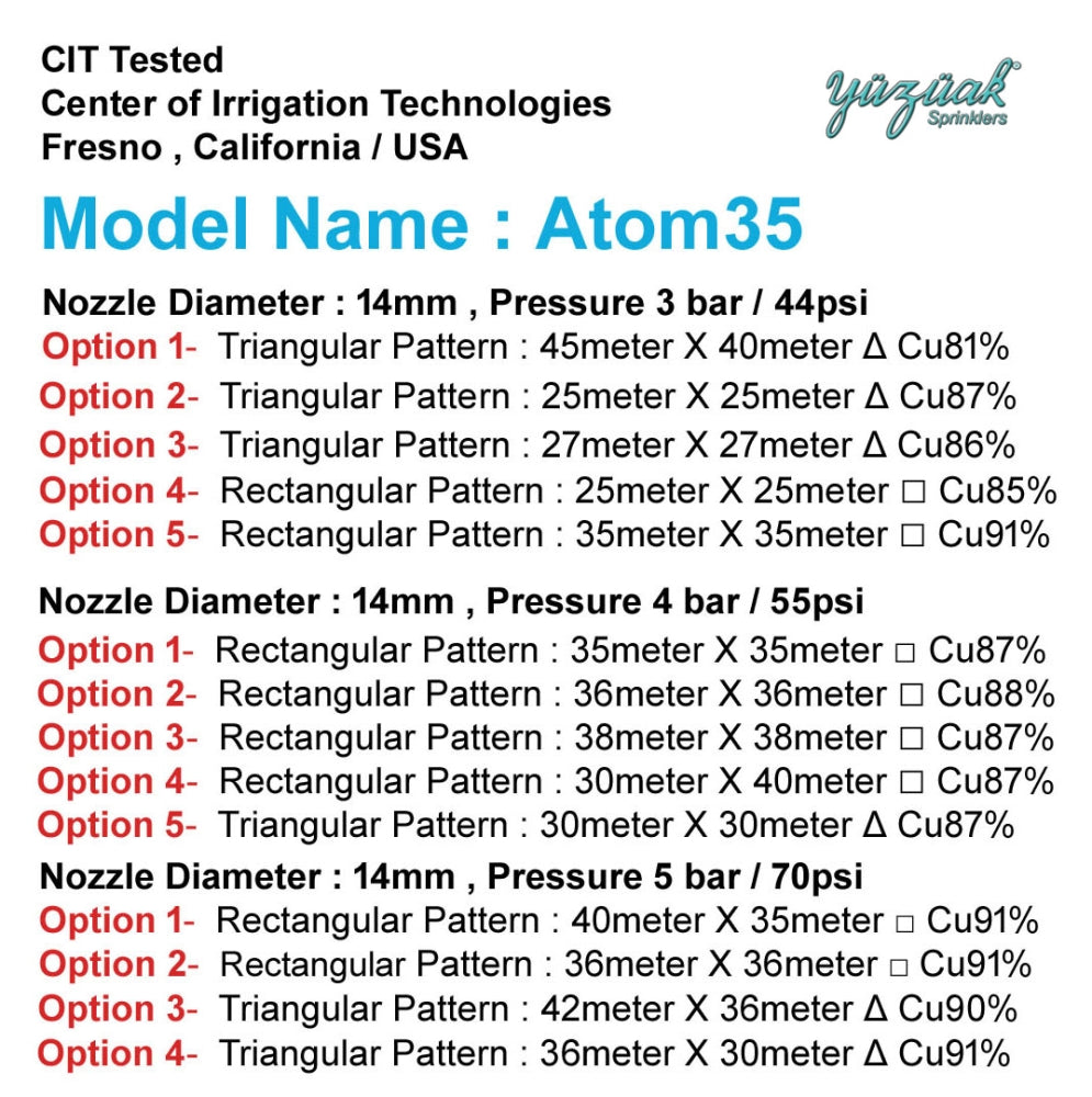 Yüzüak ATOM35 CIT getest