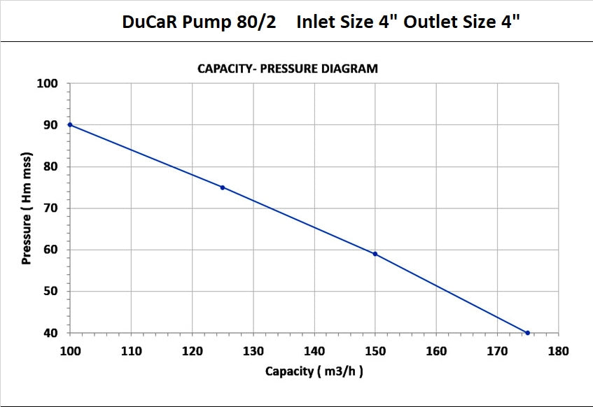 Yüzüak DuCaR Pomp 80/2